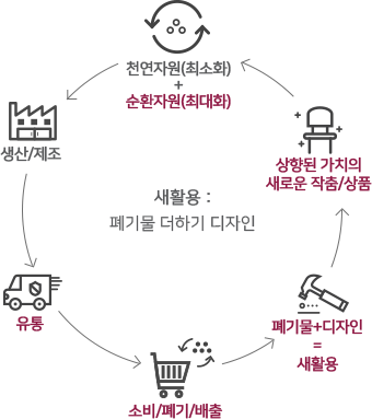 소재이야기