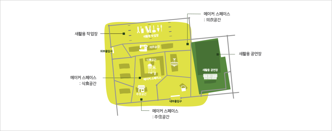 새활용하우스 MAP